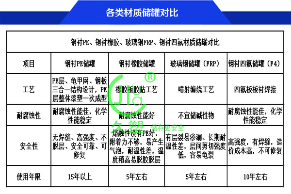 水務26m3次氯酸鈉儲罐（鋼襯PE）